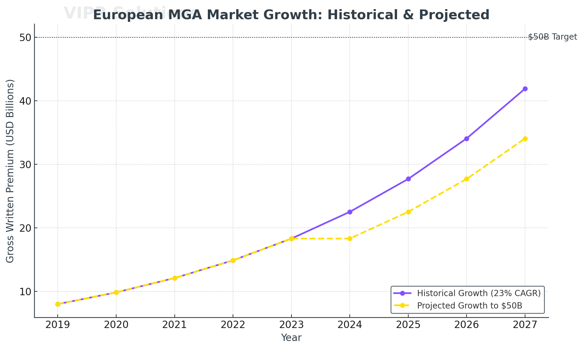 What the €50 billion question means for european insurance market